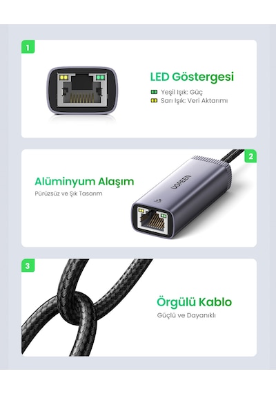 Ugreen Usb Type-c To Ethernet Rj45 1 Gbps Dönüştürücü Adaptör, 40322
