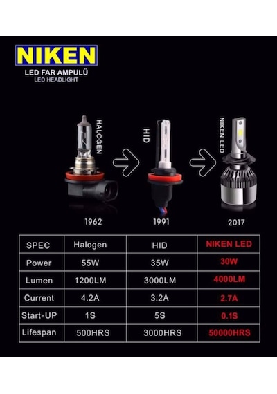 Niken Alfa Romeo Giulietta Araca Özel Sis Farı Led Xenon Ampül
