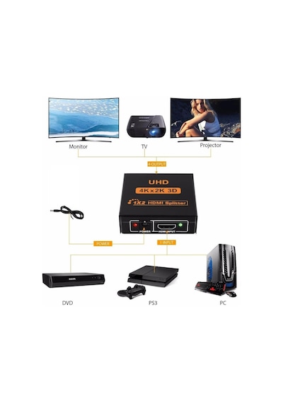 2 Port Uhd 4k Hdmi Switch Ekran Monitör Splitter Çoklayıcı Çoğaltıcı