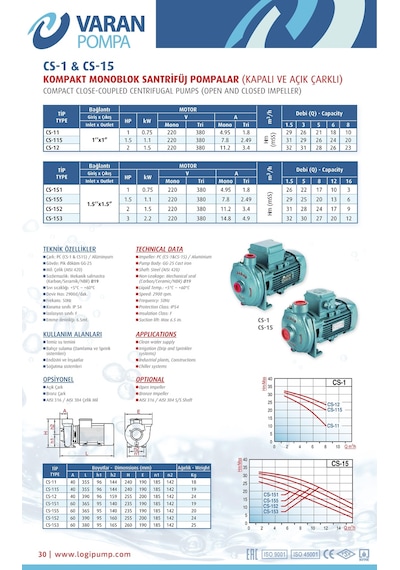 Varan Cs 153 Tek Kademe Monoblok Santrifüj Pompa 3 Hp / 2.2 Kw, Trifaze 380 V, 32 Mss, 16 M3/h