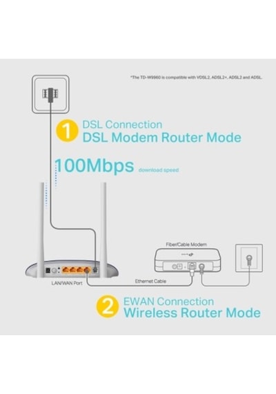 300mbps Vdsl/adsl Modem, 4 Port İle Hızlı İnternet Bağlantısı