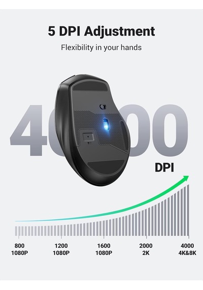 Dual Mode 2.4ghz Kablosuz Ve Bluetooth 4000dpı Sessiz Optik Mouse