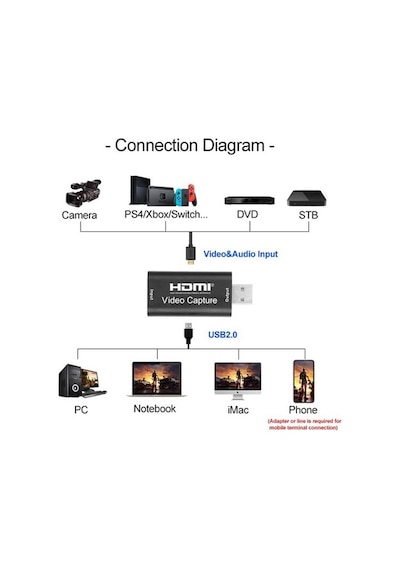 Gplus 4Kvc200 Hdmı Ps4 Xbox Gamer Usb Video Capture Kartı