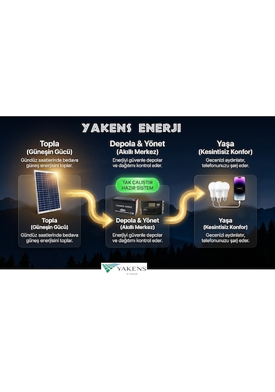 55w Hazır Solar Paketi Güneş Paneli Enerji Sistem 14ah Jel Akü + 10a Şarj Kontrol Cihazı + 4 Led Ampul +12v Çakmaklık