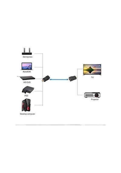 30 Metre Hdmi Extender Uzatma - Cat5 Cat6 Üzerinden Uzatma - 4K