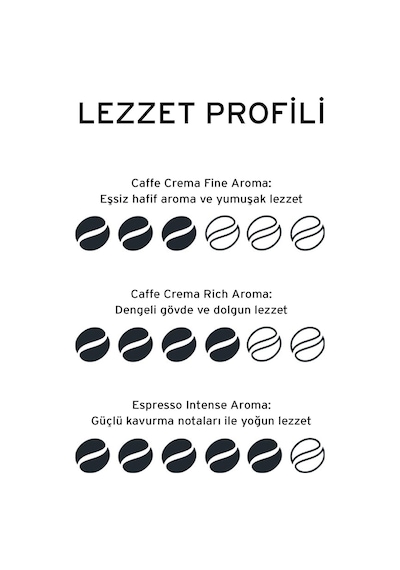 Tchibo Best Of Cafissimo 30 Adet Kapsül Kahve Kapsül Kahve