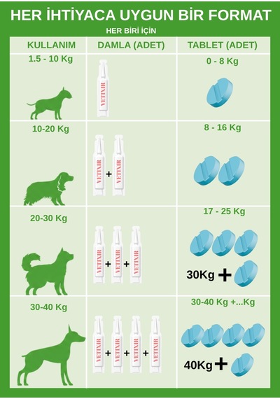 Köpek Bitkisel İç Dış Bit Pire Uzaklaştırıcı Damla Ve Tablet 5 Damla 3 Tablet