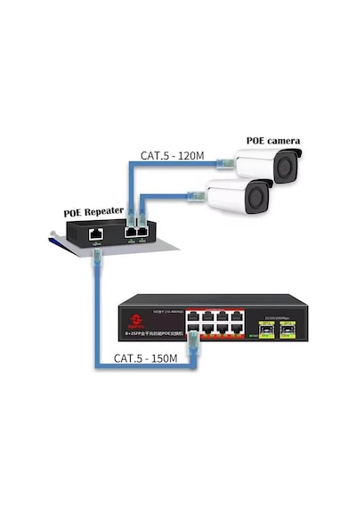 Uranium POE-RP12 1 Port Poe Giriş 2 Port Çıkış Metal Kasa Poe Adaptör