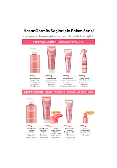 Yoğun Onarıcı Durulanmayan Bakım Kremi Kundal Protein Bonding No Wash Treatment 50ml Leather Iris