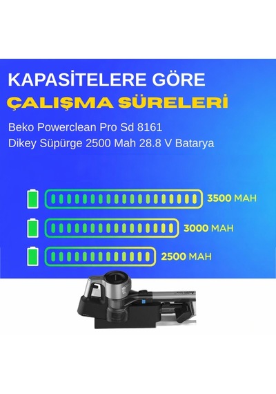 Beko Powerclean Pro Sd 8161 Dikey Süpürge 2500 Mah Dijital Batarya  Uyumlu Uzun Ömürlü Pil