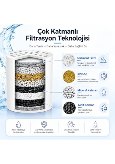Bluefox Sılver Duş Filtresi + 2 Yedek Kartuş Kdf 55 & Aktif Karbonlu Su Arıtma Filtresi, Klor Ve Ağır Metal Azaltıcı, Saç & Cilt Dostu, Evrensel Uyumlu