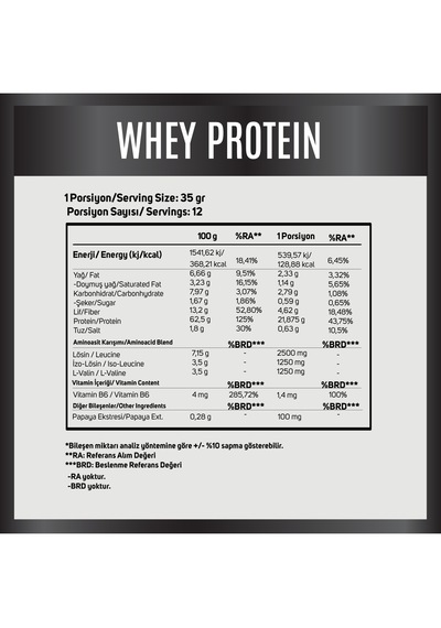 Whey Protein Çikolata Ve Ahududu Aromalı - 420 Gr 12 Servis Çikolata - Ahududu