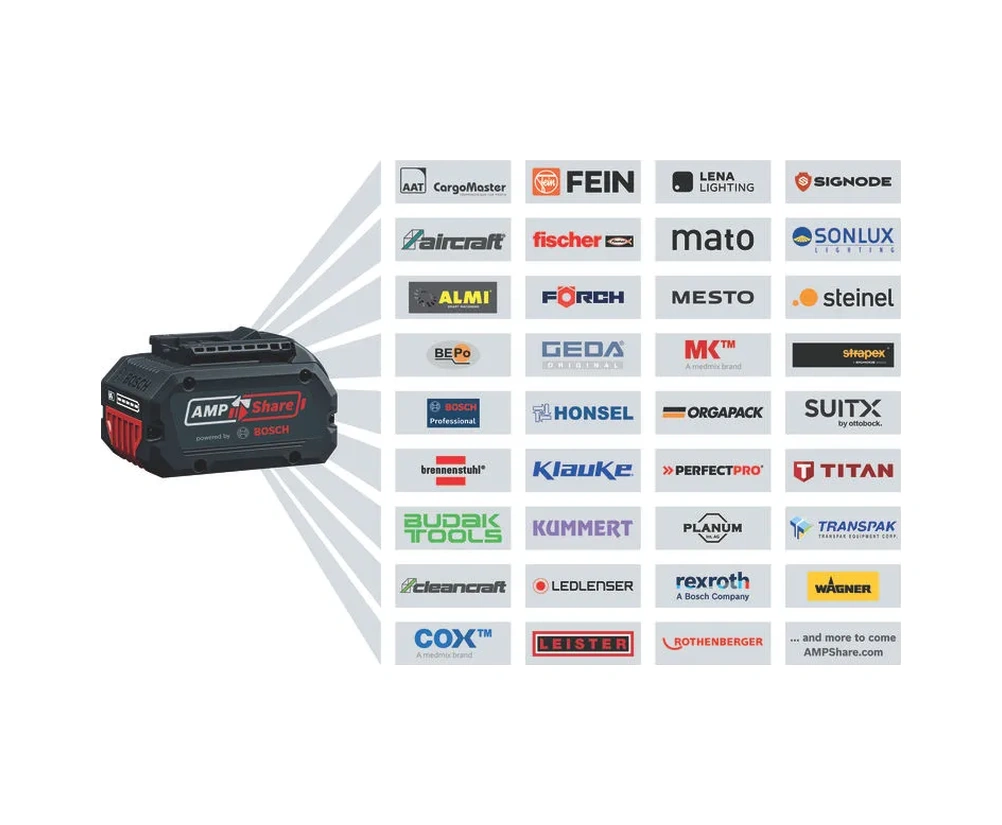 Bosch Professional GWS 18V-8 4.0AH Tek Akülü Taşlama Makinesi - 06019N9021