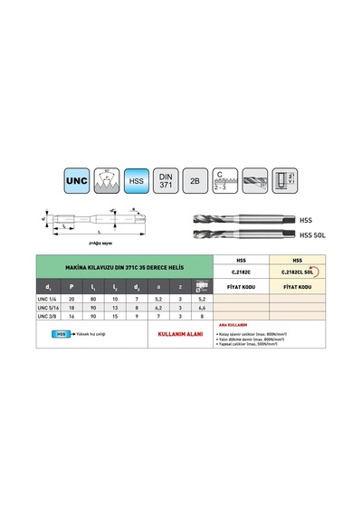 Fett Unc 1/4 -20 Pld 2182cl Hss Dın371 Sol 35 Helis Makina Kılavuzu