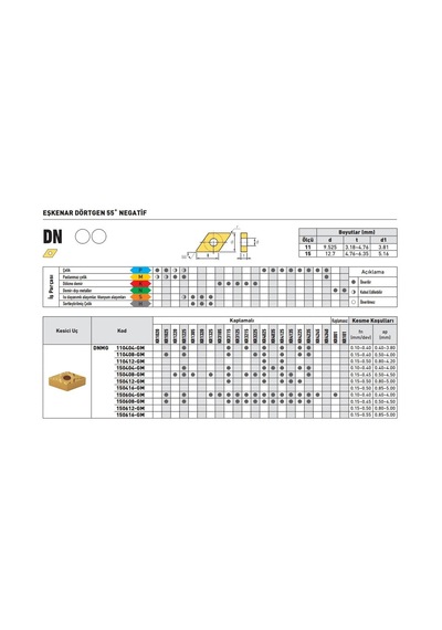 Kraft Dnmg150608-tm Kr8225 Sert Maden Uç 10'lu