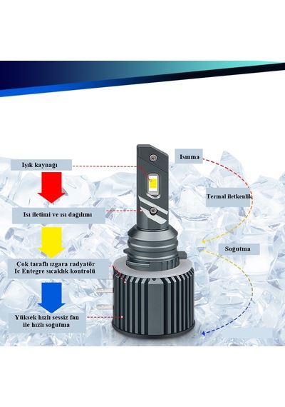 Ady 20.000 Lumen H15 Led Xenon Far Seti