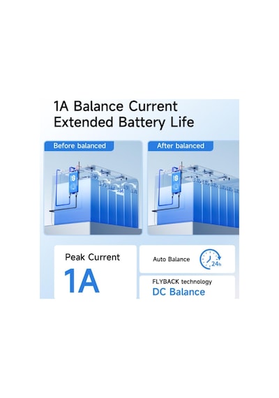 Daly 100balance 8-24s 200a Smart Aktif Balanslı Bms