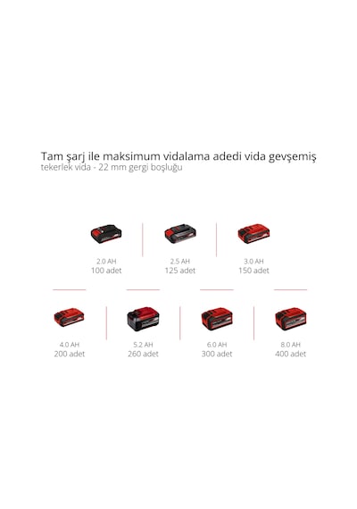 Einhell TP-CW 18 Li BL - Solo Kömürsüz Akülü Darbeli Somun Sıkma - 4510040