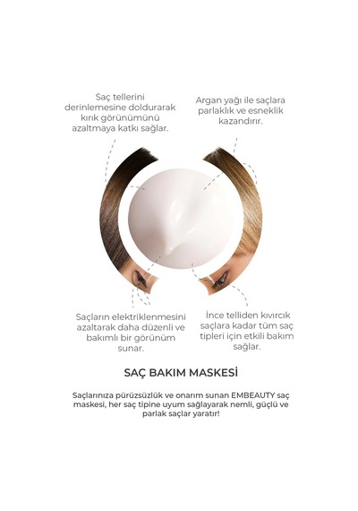 Tr Besleyici Onarıcı Keratin Etkili Yoğun Saç Bakım Maskesi 500 Ml