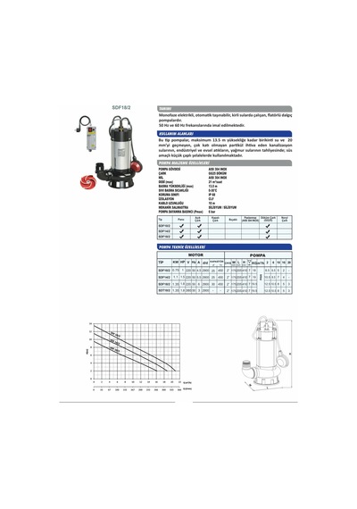 Sumak Sdf18/2 Paslanmaz Gövdeli Foseptik Dalgıç Pompa Monofaze 1,8 Hp