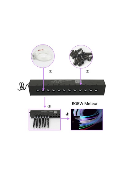 Qj-009 + Qjl016 Rgb Fiber Optik Led Işık Seti 4 M. Uzaktan Kumanda Meteor Yağmuru Işığı Rgb 3lü Set Çok Renkli
