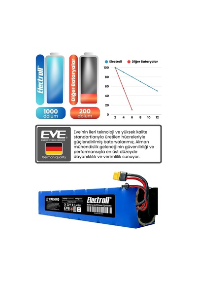 Electroll N65 Uyumlu Batarya Yüksek Kapasite 48v 15.000mah Elektrikli Scooter Bataryası Diğer
