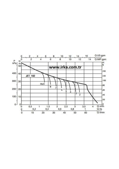 Baymak Jet 102 M Hidrofor - 50 Litre - 4 Kat 5 Daire