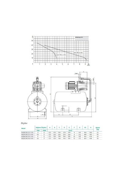 Wilo Aqua Spg 25-3.45 Hidrofor 25 Litre Tanklı 4 Kat - 4 Daire
