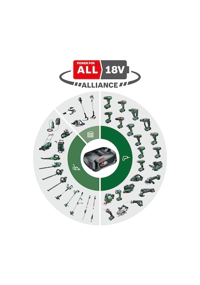 Bosch Uyumlu Unlimited  18V-4 Ah Şarjı Süpürge Bahçe ve El Aletleri İçin Batarya Akü