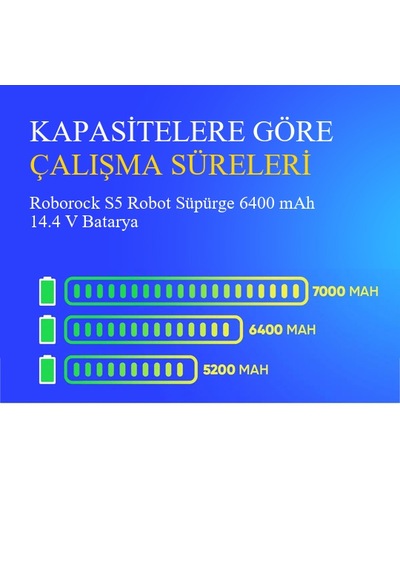 Roborock S5 Robot Süpürge 6400 Mah 14.4 V Batarya  Uyumlu Uzun Ömürlü, Yüksek Performans Pil