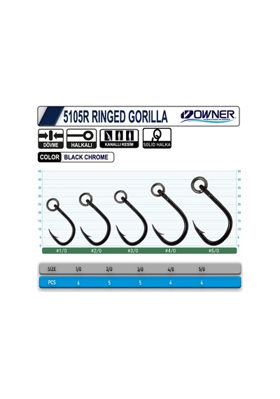 Owner 5105r Rınged Gorılla 1-0