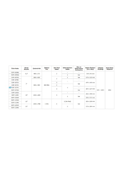 Delta Dop-107eg ,dop100-7.0" Ethernet Ses Operator Panel/ekran