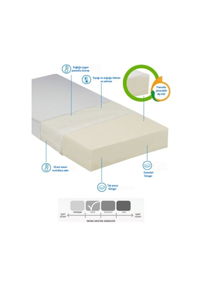 Sitehome Tek Kişilik 90x190x10 Sünger Yaysız Havlu Kumaş Kapitone Yatak