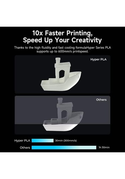 Creality Resmi 3d Yazıcı Filamenti, Hyper Pla Yüksek Hızlı Filament, 1,75 Mm 3d Baskı Filamenti, Yüksek Hızlı Baskı İçin, Ölçü Hassasiyeti +/-0,02 Mm, 1 Kg/makara - Mavi Creality Resmi 3d Yazıcı Filamenti, Hyper Pla Yüksek Hızlı Filament, 1,75 Mm 3d Baskı Filamenti, Yüksek Hızlı Baskı İçin, Ölçü Hassasiyeti +/-0,02 Mm, 1 Kg/makara - Mavi