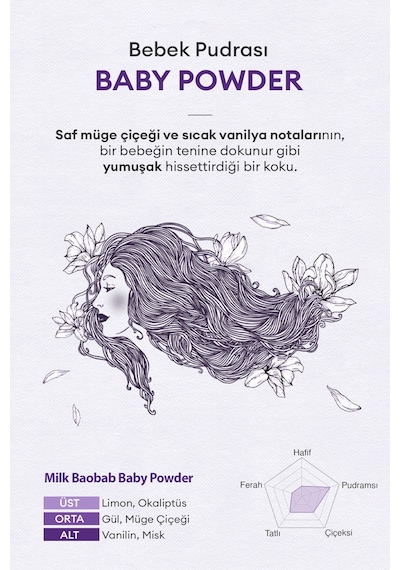 Yoğun Nem Desteği Sunan Saç Ve Vücut Seyahat Seti Mılk Baobab Original Travel Kit Baby Powder