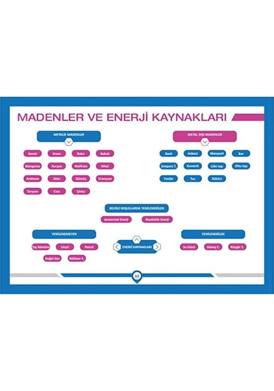 Benim Hocam Yayınları 2026 Tüm Adaylar İçin Haritalarla Coğrafya