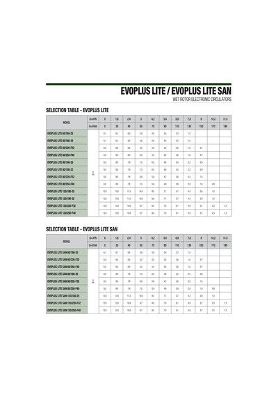 Dab Evoplus Lite 60/180-32 Fre. Kon. Pompa - 1¼''