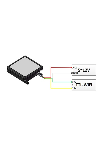 Millimeterwave Mmw Radar