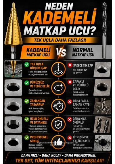 7 Parça Kademeli Matkap Ucu Seti Titanyum Kaplama Hss Sac Metal Ahşap Plastik Delici Uç Seti