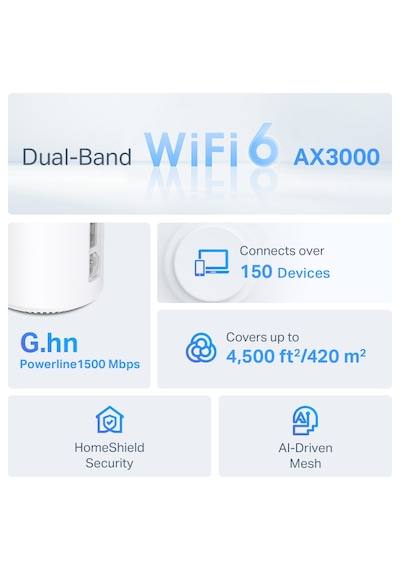 Tp-link Deco PX50 2'li Wi-fi 6 AX3000 + G1500 Tüm Ev Mesh Wifi Sistemi