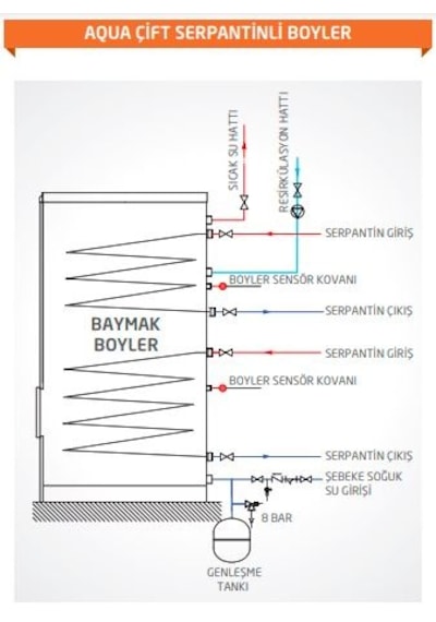 Baymak C200L Aqua Çift Serpantinli 200 L Hızlı Boyler