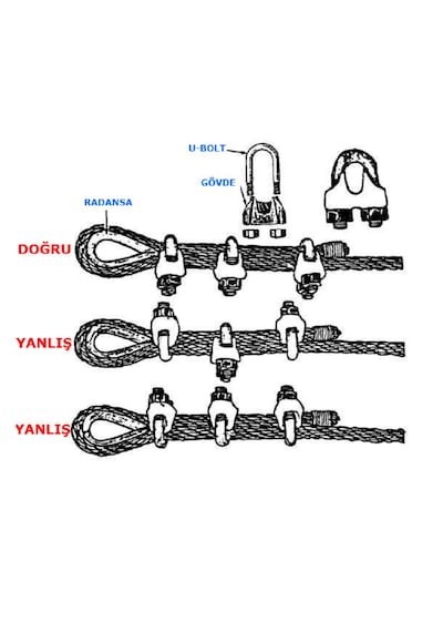 5'li Paslanmaz Krom Klemens. 10mm. Halat Sıkıcı Klemens