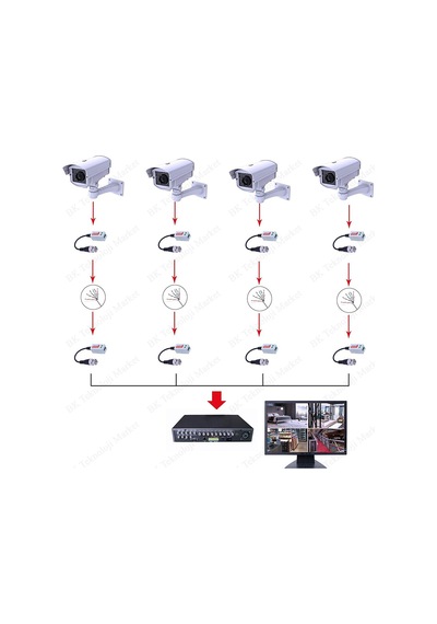 CCTV Kamera Video Balun 1 kanal Pasif Video Alıcı/Verici