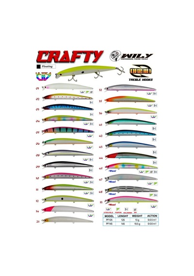 Wi̇ly Crafty Pf 125f 13g-05