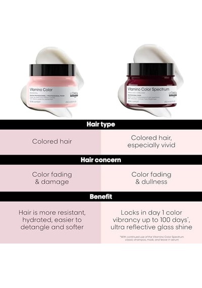 Serie Expert Vitamino Color Boyalı Saçlar Için Renk Koruyucu Maske 250ml