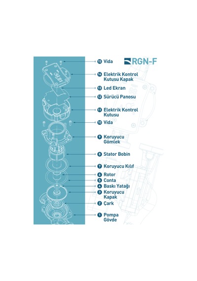 Regen Rgn 25/7 F 45 Watt Frekans Konvertörlü Sirkülasyon Pompası 1 1/2" - 1" 3 M3 Debi - 6 Mss Basınç