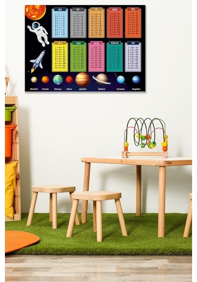 Eğitici Gezegenler Veçarpım Tablosu Duvar Sticker Anasınıfı,kreş,çocukodası Vinil Baskı