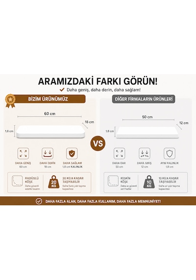 3'lü Duvar Rafı, Gizli Monte Dekoratif Uçan Raf, 60x18 Cm Geniş Ölçülerde Kenar Kavisli Raf Beyaz