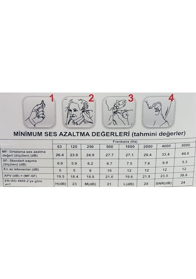 Essafe Ge1425 Ipli Kulak Tıkacı 100'lü
