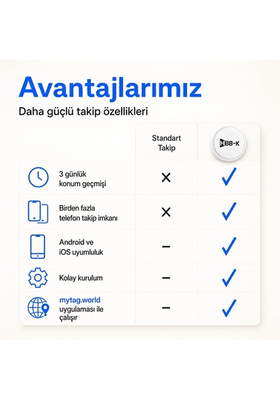 Tag Akıllı  Android Ve İos Uyumlu